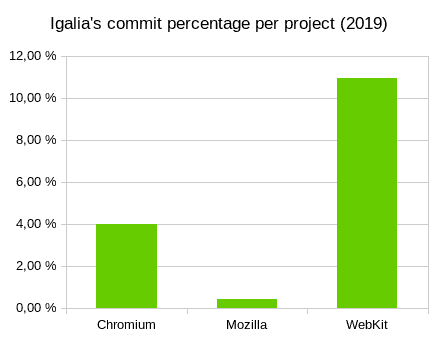 Bar graph